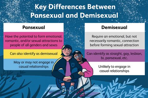 Demisexual vs Pansexual: Unraveling Identity Differences